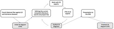 Design theory to better target public health priorities: An application to Lyme disease in France